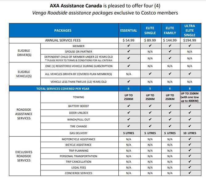 AXA Roadside Assistance Features Chart