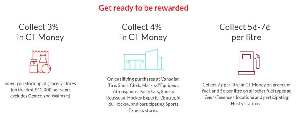 Canadian Tire Triangle Mastercard Review