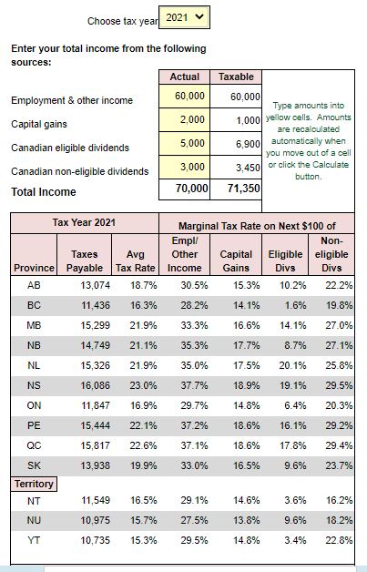 Canadian Financial Calculators & Basic Income Tax Calculator