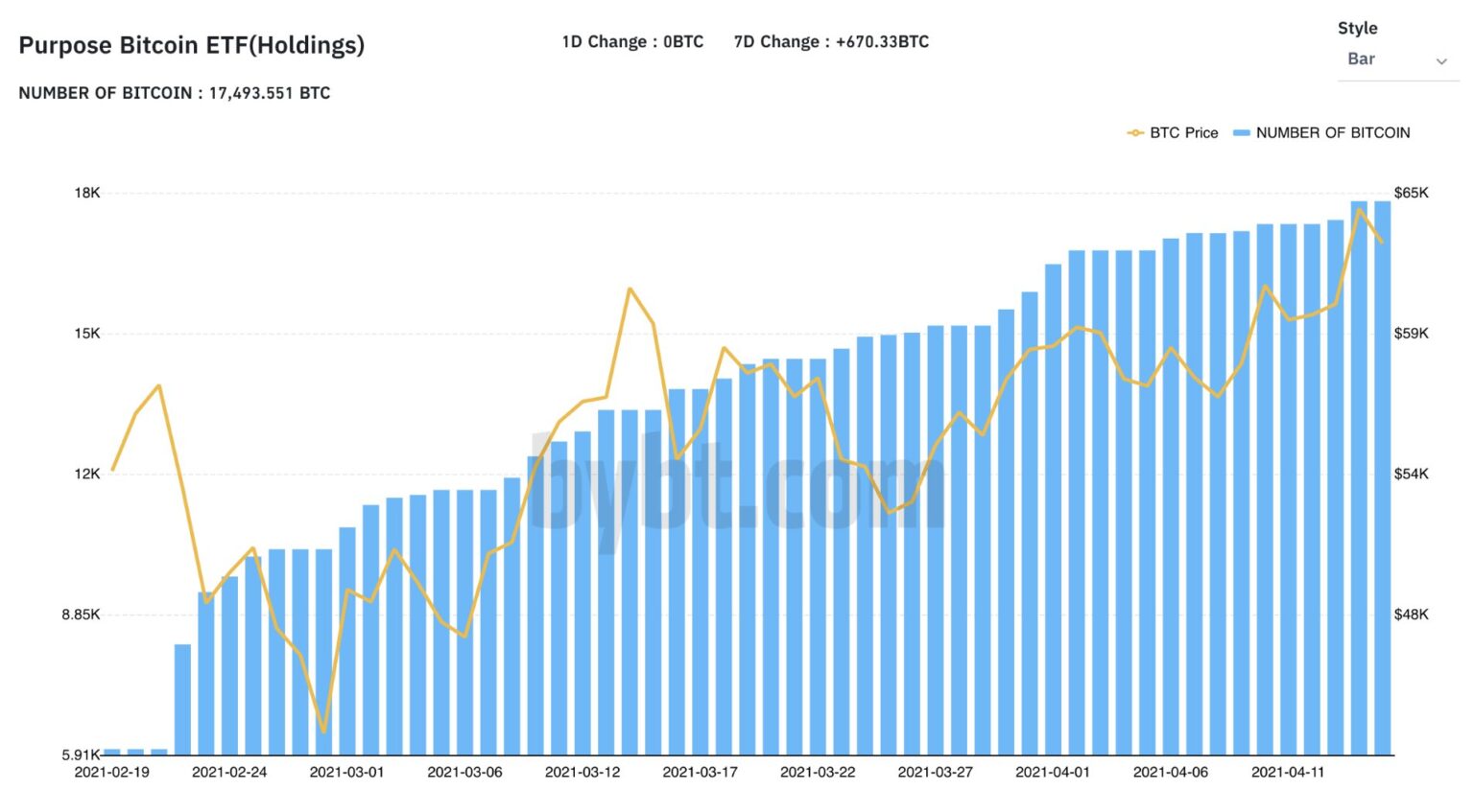 Btc etf что это