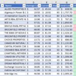 Portfolio Dividend Tracker 1