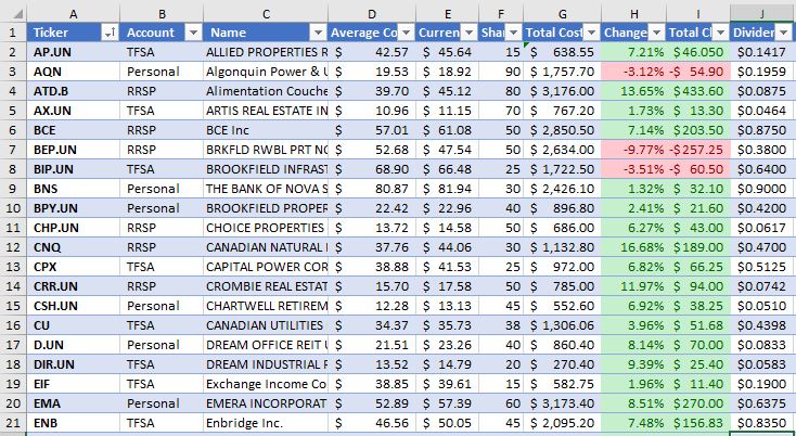 Dividend investing spreadsheet investing money co uk indices sectors of circles