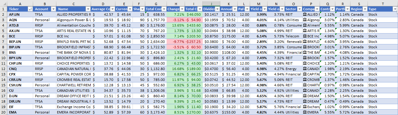 Build Or Download Your Portfolio And Dividend Tracker Spreadsheet In Excel Vibrant Dreamer 4985