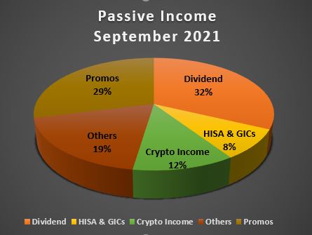 Passive Income Sept 2021