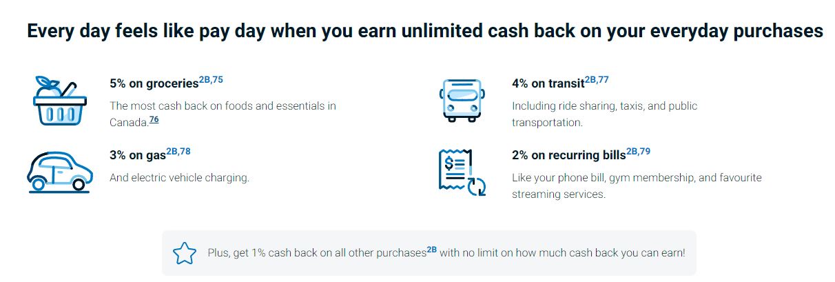 bmo point value