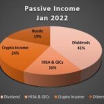 Passive Income Jan 2022