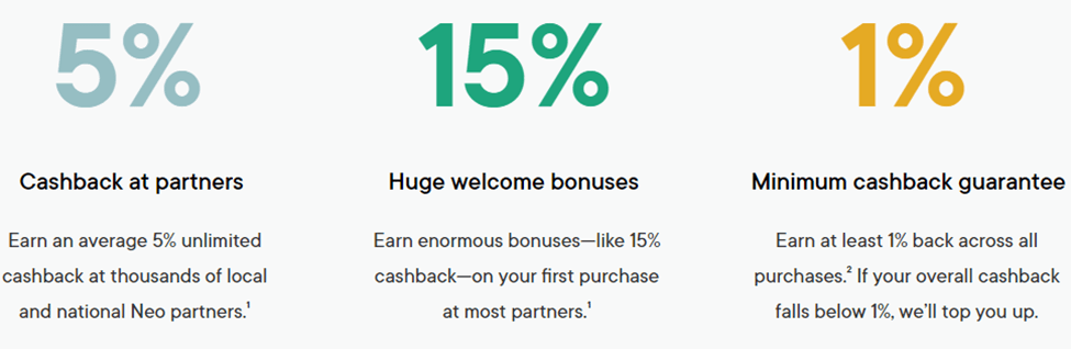 Neo Credit Card's Cashback Rates