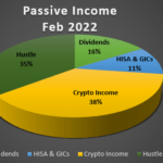Passive Income Feb 2022
