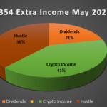 May Income