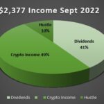 Sept 2022 Income