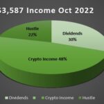Income Oct 2022