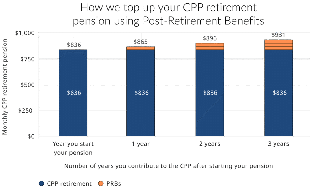 Canadian Retirement Income Calculator, Planning, and Resources 2 image 4